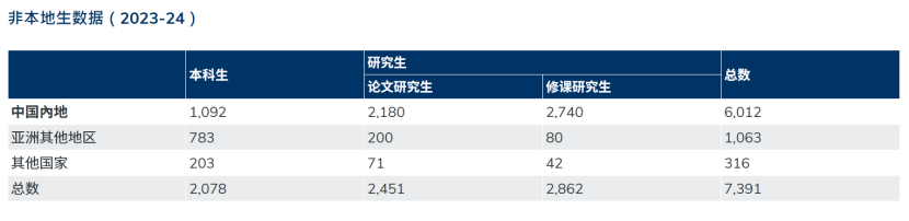 盘点港校近10年QS排名变化，谁才是最大赢家  数据 第3张